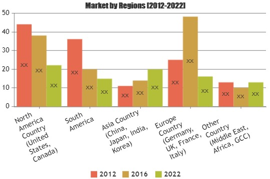 Cost Accounting Software Market'