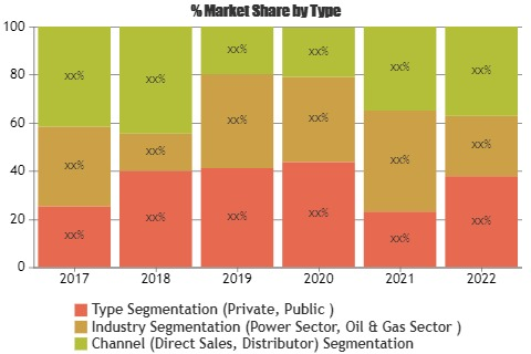 Blockchain in Banking Market'