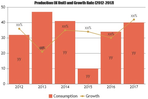 Womens Underwear Market