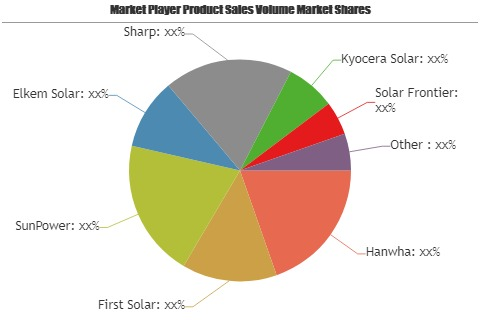 Solar Cells and Modules Market'