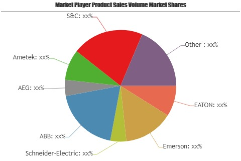 Industrial UPS Market