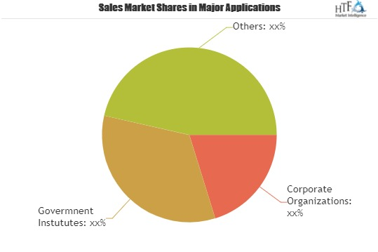 Cloud-based Workload Scheduling Software Market'