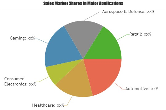 Gesture Recognition Market'