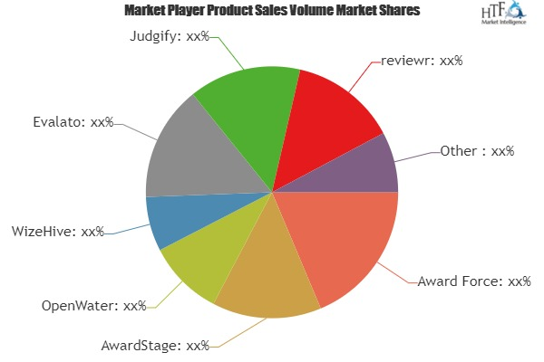 Awards Management Software Market'