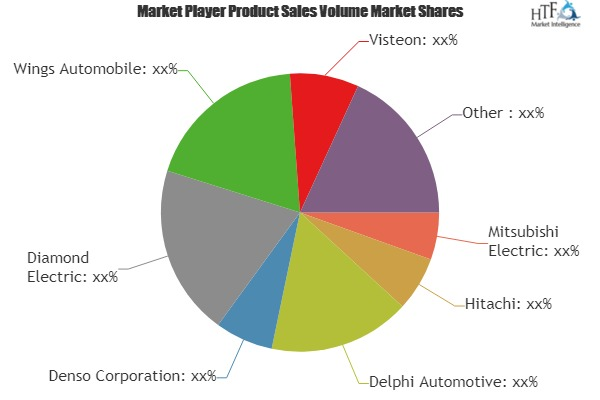Automotive Ignition Systems Market'