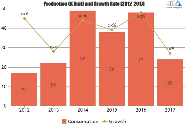 Liquid Nitrogen Fertilizer Market'