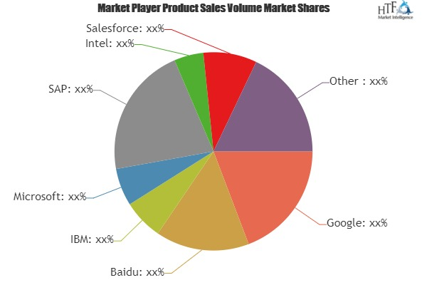 Artificial Intelligence Platforms Market'