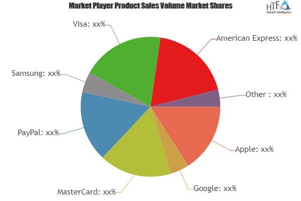 NFC Transaction Market