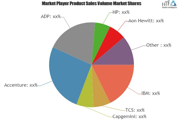 General and Administrative Outsourcing Market