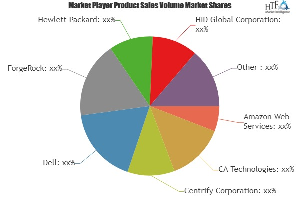 Identity Management Solutions Market'