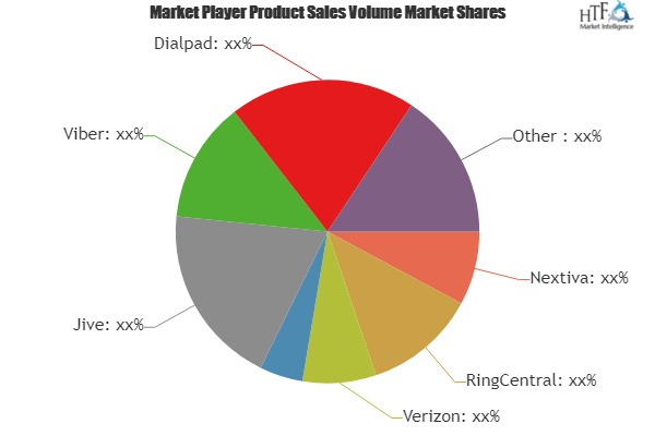 VoIP Providers Market