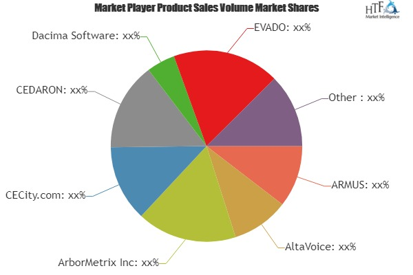 Patient Registry Software Market'