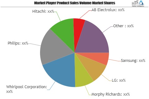 Cooking Appliances Market Is Booming Worldwide by 2025'