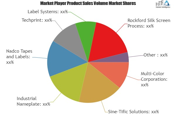 Aluminum Labels Market'