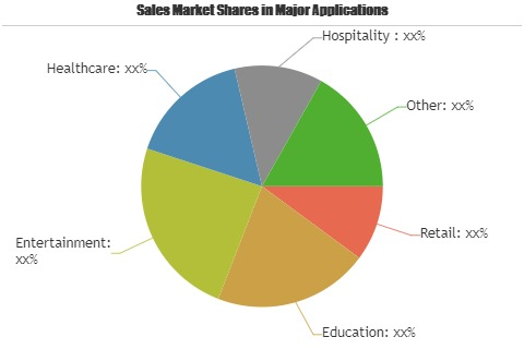 Mobile Payment Systems Market Is Booming Worldwide by 2025