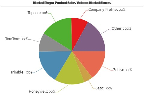 Asset Management Market to Observe Strong Growth by 2025
