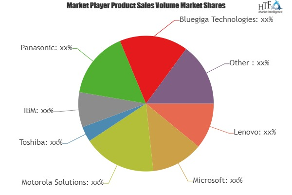 Bluetooth Low Energy Market'