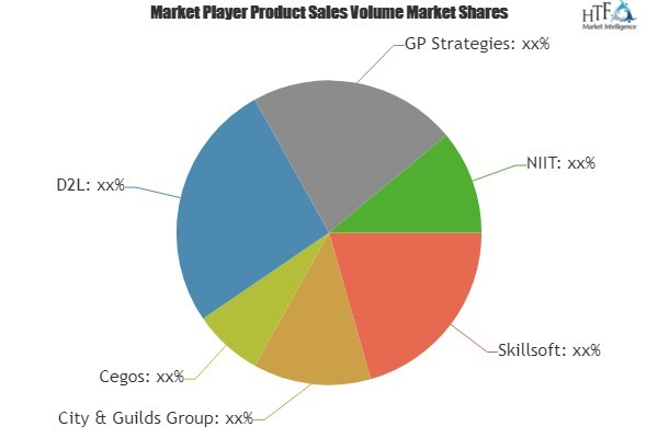 Blended Learning Market