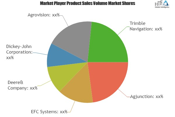 Agriculture Software Market'