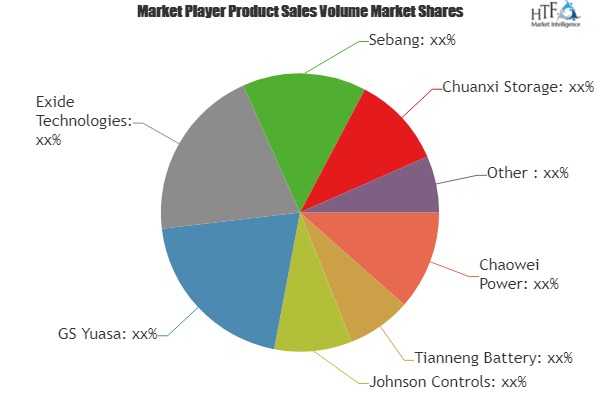 Motorcycle Battery Market'