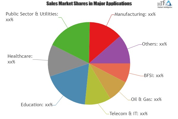 Identity and Access Management-as-a-service (IDaaS)