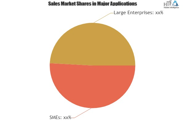 Sales Coaching Software Market To Witness Huge Growth.'