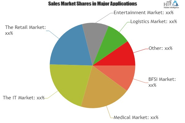 Morning Update Mobile Virtualization Market Beating Estimate'