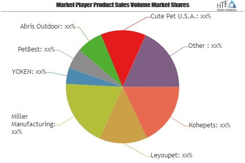Pet Cage Market Analysis 2019 to 2025 | YOKEN, PetBest, Abri