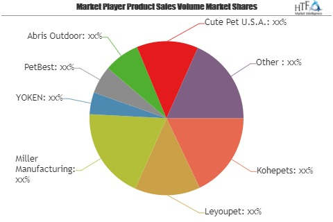 Pet Cage Market Analysis 2019 to 2025 | YOKEN, PetBest, Abri'