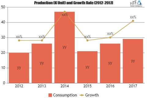 Air Bottles Market for Next 5 Years | Jiangsu Bright Trading'