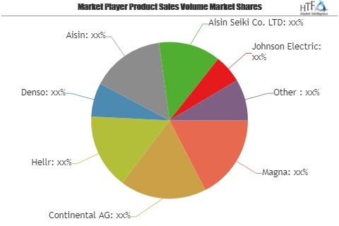 Automobile Oil Pump Market Analysis 2019 to 2025 | Robert Bo