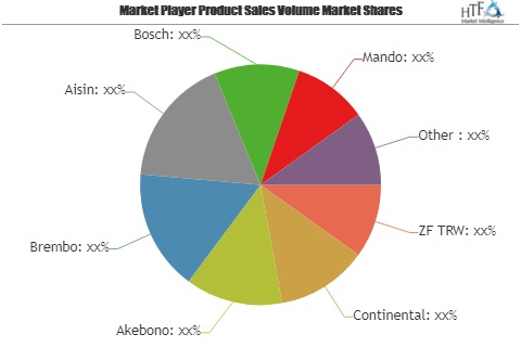 Automotive Disc brake Market Boosting | ZF TRW, Continental,'