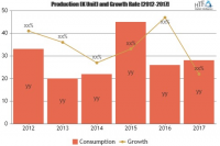 Business Bags Market for Next 5 Years | Delsey , Safari Indu