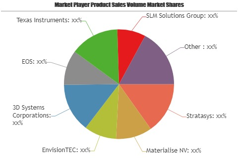 Healthcare 3D Printing Market'
