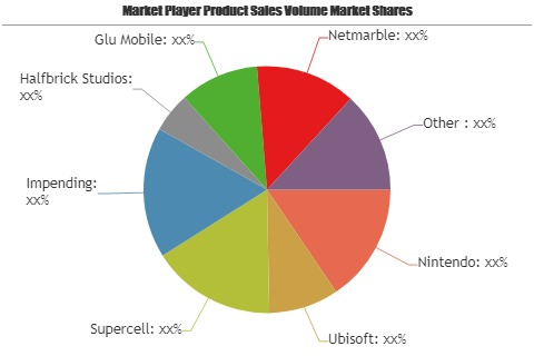 IoS Based Mobile Games Market'