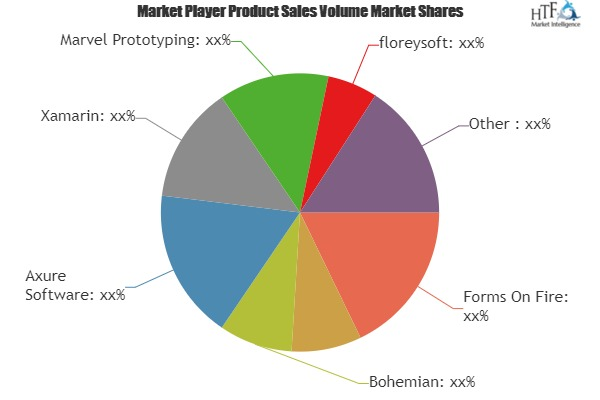 App Builder Software Market'