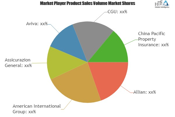 Non-Life/ Property &amp; Casualty Insurance Market'