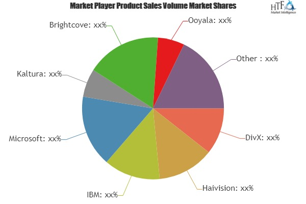 Live Video Streaming Softwares Market'