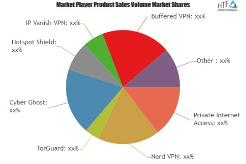 Firewall And Virtual Private Network (VPN) Market'