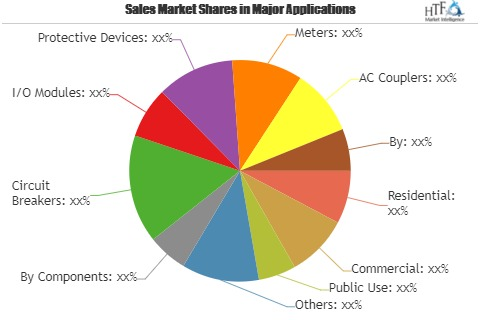 Electric Vehicle (EV) Charging Infrastructure Market