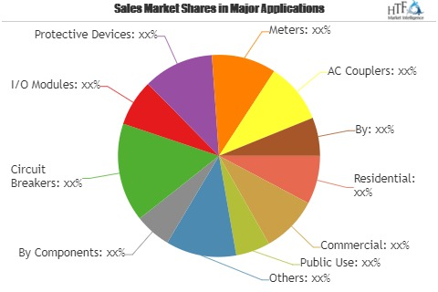 Electric Vehicle (EV) Charging Infrastructure Market'