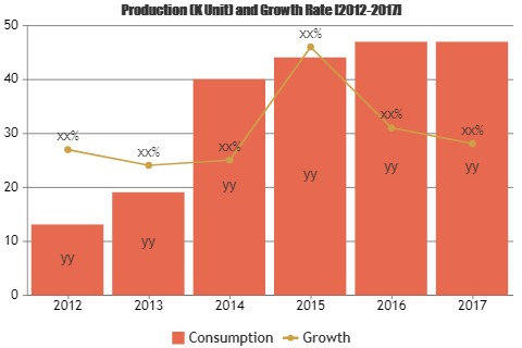Rocket and Missile Market