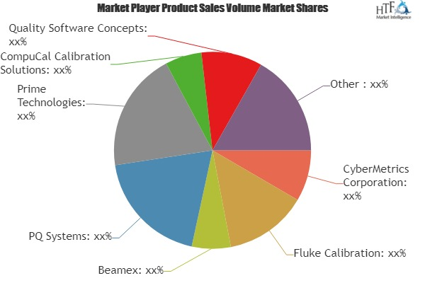 Calibration Management Tools Market'