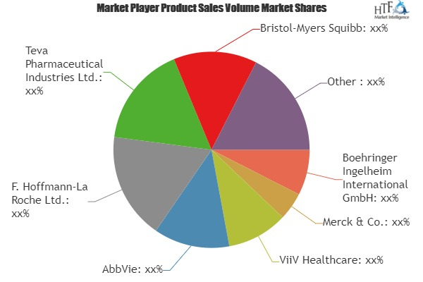 HIV Therapeutics Market'