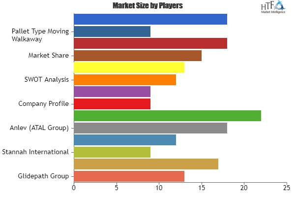 Airport Walkway Market'