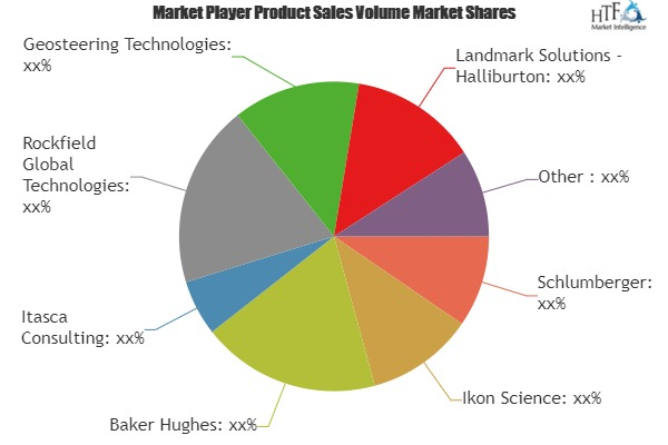 Geomechanics Software and Services Market'