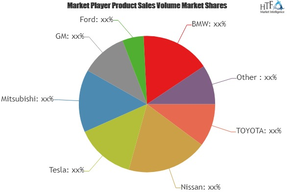 New Energy Vehicles Market'