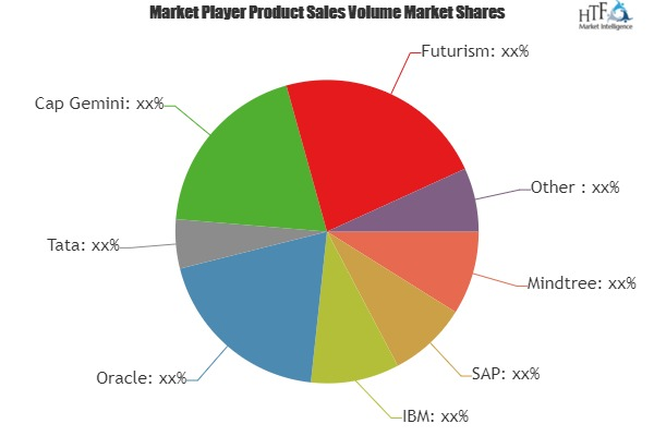 BFSI Software Market to Eyewitness Massive Growth by key pla'