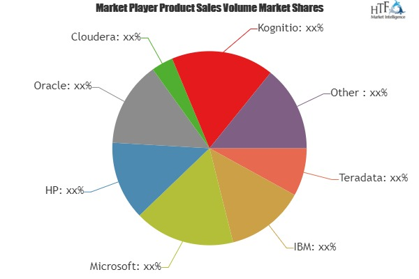 Active Data Warehousing Market To See Major Growth By 2025|C'