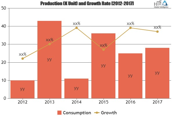 Parental Control Software Market
